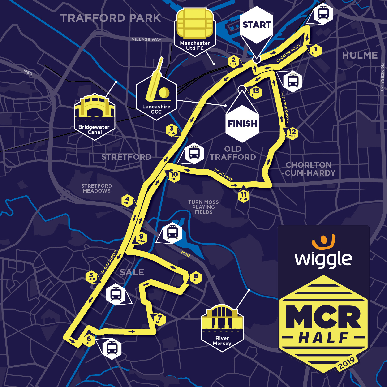 Route Map Manchester Half Marathon