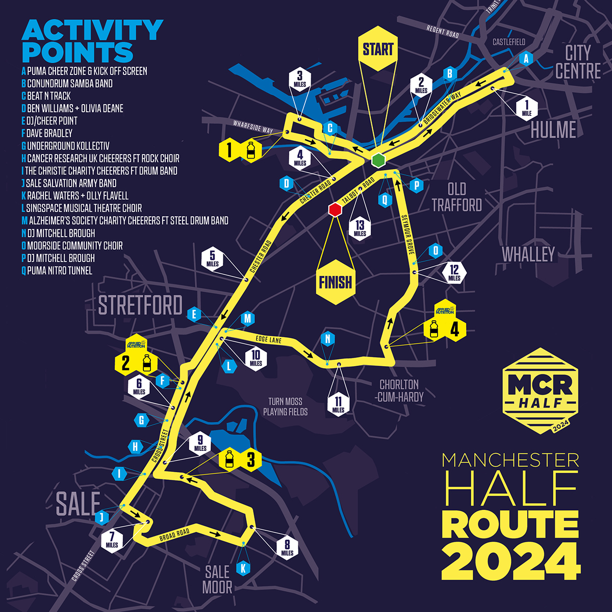 Manchester Marathon 2026 Route 66 Manchester Marathon 2026 Route 66